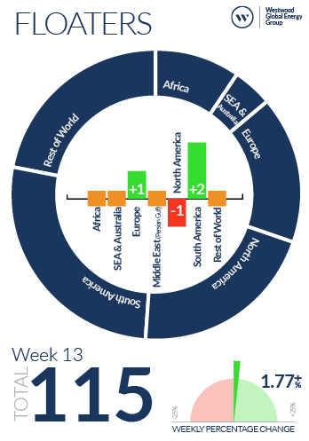 Week 13 Floaters
