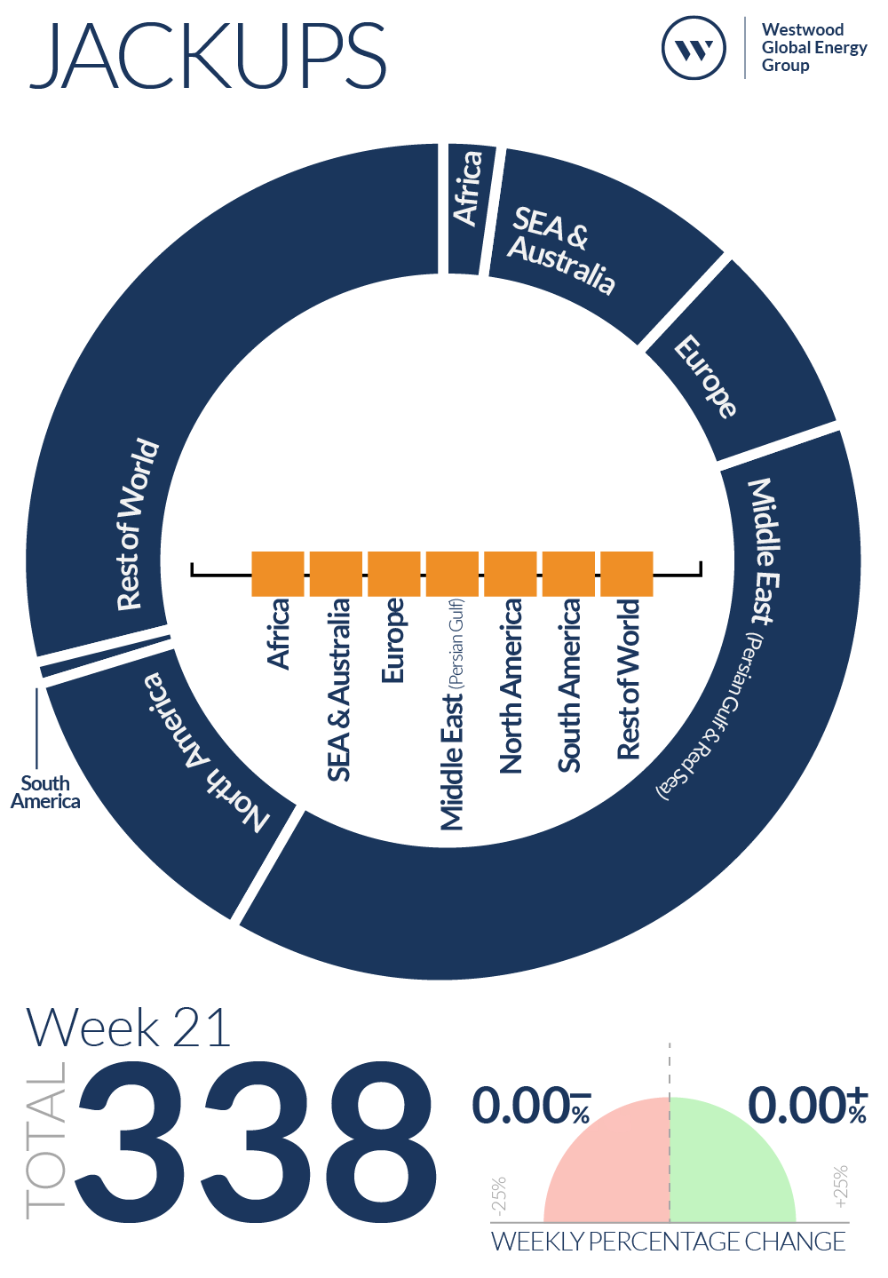 Week 21 Jackups